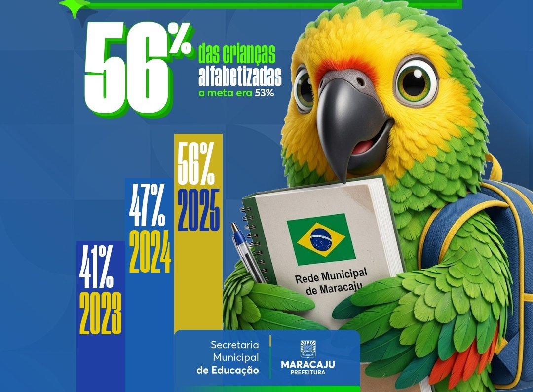 Maracaju alcança crescimento histórico na educação com participação recorde dos estudantes