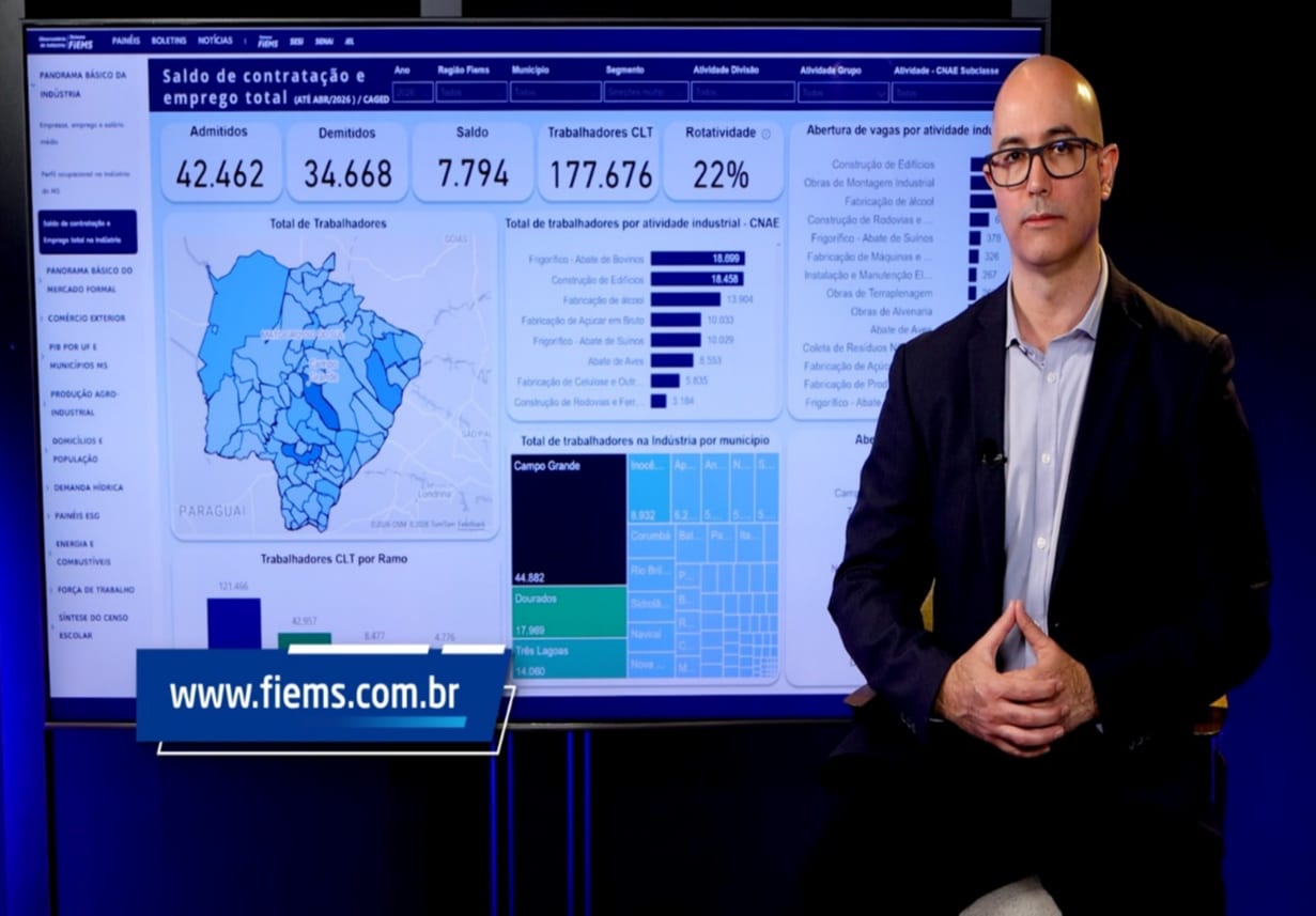 Indústria de MS gera 7,8 mil vagas de emprego entre janeiro e abril, diz Observatório da Fiems